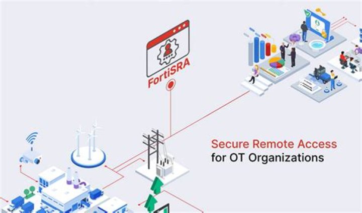 Best SSH Tools for IoT: Secure Remote Access