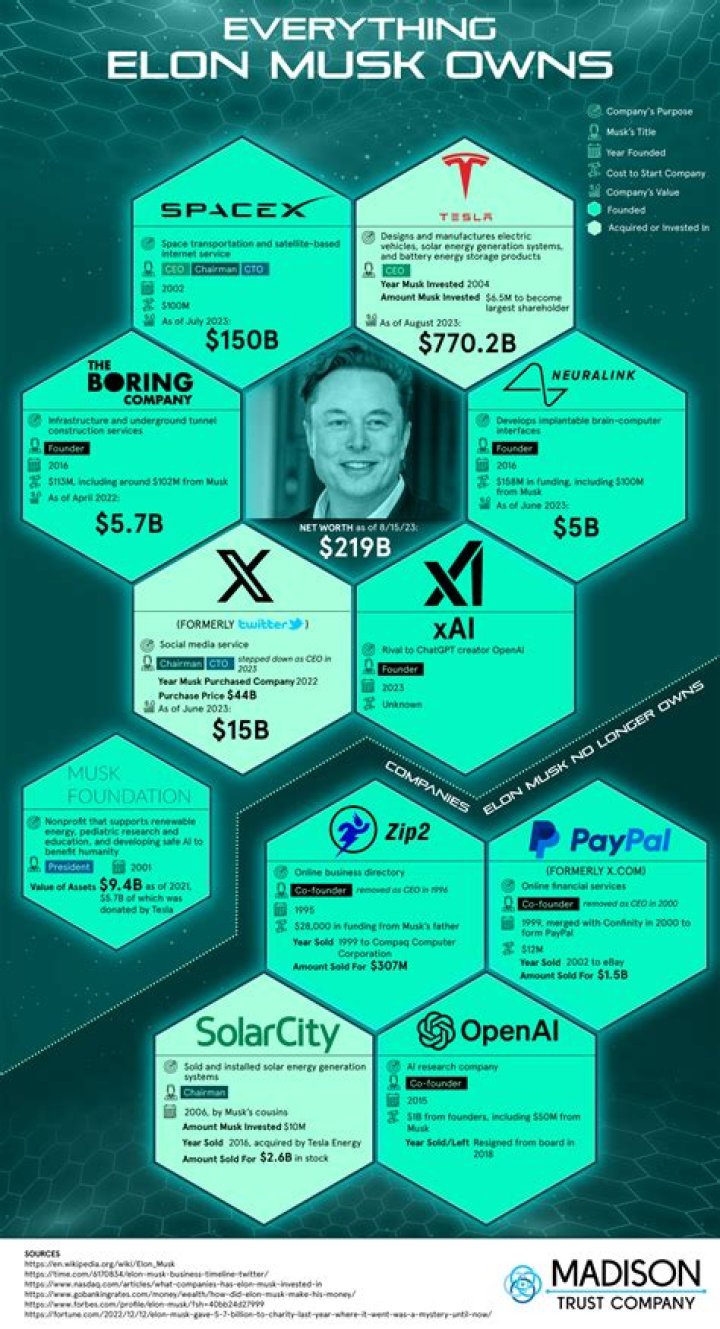 Brandon Steven Net Worth 2024: Businesses & Ventures