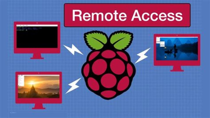 Remote Access Raspberry Pi from Windows 10