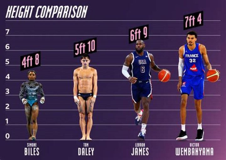 Victor Wembanyama: Height, Wingspan & Shoe Size