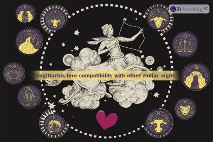 Zodiac Insights & Compatibility: Your Astrology Guide Today!